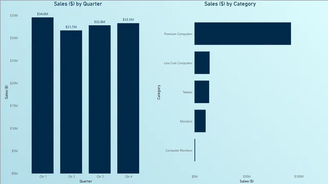 Create Hierarchy — dashboard de Geral em Power BI