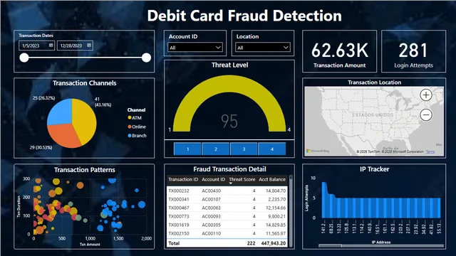 Debit Card Fraud Detection — dashboard de Financeiro em Power BI