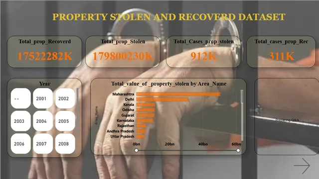 Crime Dataset analysis — Power BI में Governança BI डैशबोर्ड