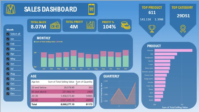 Byte Sales Dashboard — dashboard de Vendas em Power BI