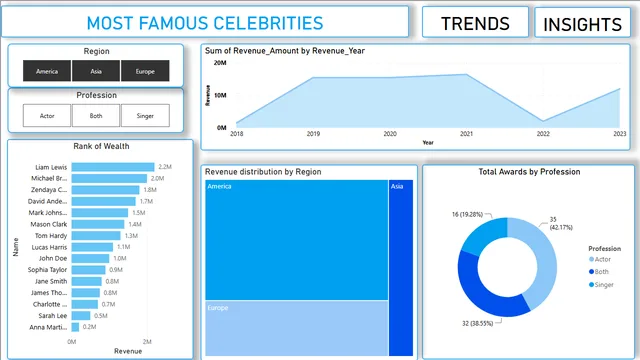 Capstone SQL — dashboard de Tecnologia em Power BI