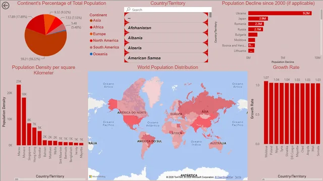 Dashboard World Pop — Governança BI dashboard in Power BI