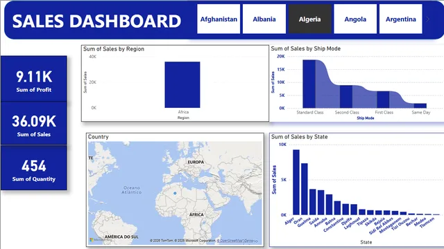 2-डेटा विज़ुअलाइज़ेशन- PowerBI — Power BI में Governança BI डैशबोर्ड