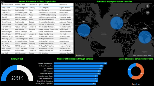 TechRec — dashboard de Tecnologia em Power BI