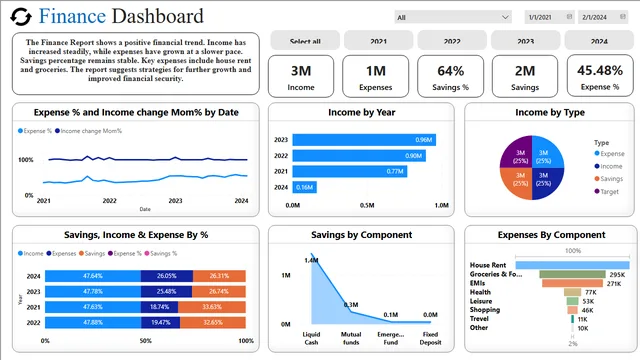 Finance_Report — Finance dashboard in Power BI