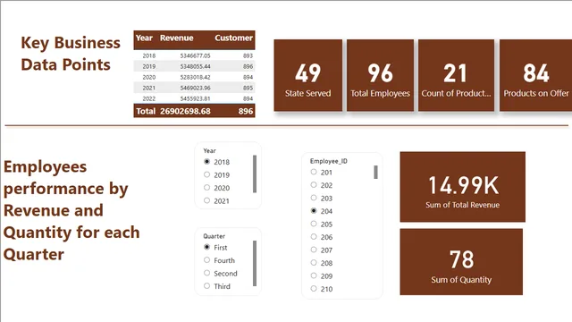 Electronics Sales Dashboard (Capstone pro) — panel de Ventas en Power BI