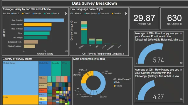 PowerBI Final Project (Full Cleaning and Visualization) — Power BI में Governança BI डैशबोर्ड