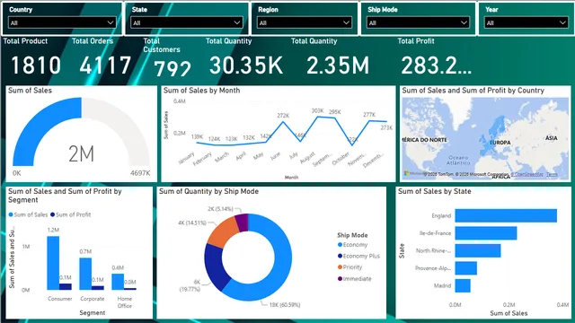 1st Dashboard PowerBI — dashboard de Operações em Power BI