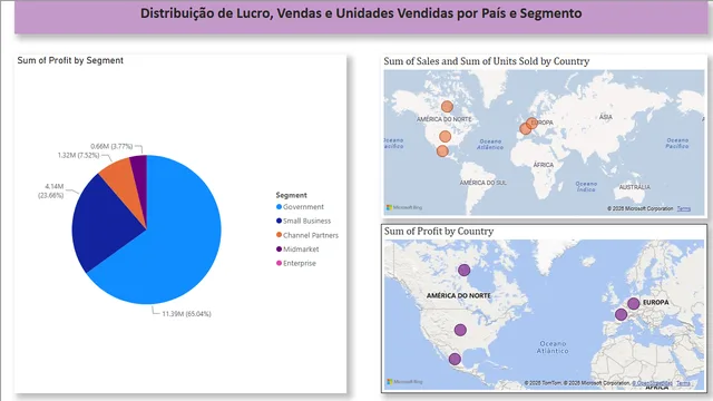 001_Analisando_dados_de_um_dashboard_de_vendas_no_Power_BI — dashboard de Vendas em Power BI