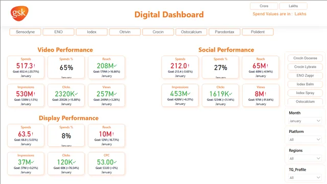 Digital GSK — Power BI में मार्केटिंग डैशबोर्ड