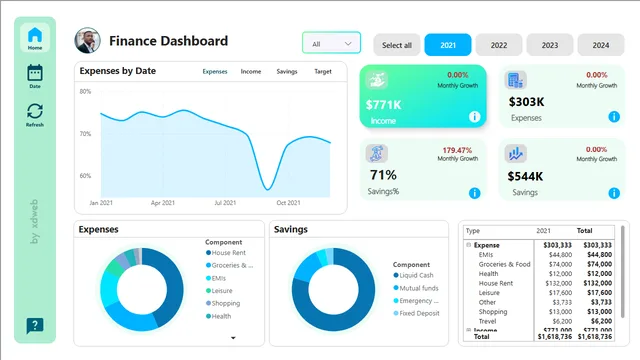 finance_dashboard — Finance dashboard in Power BI