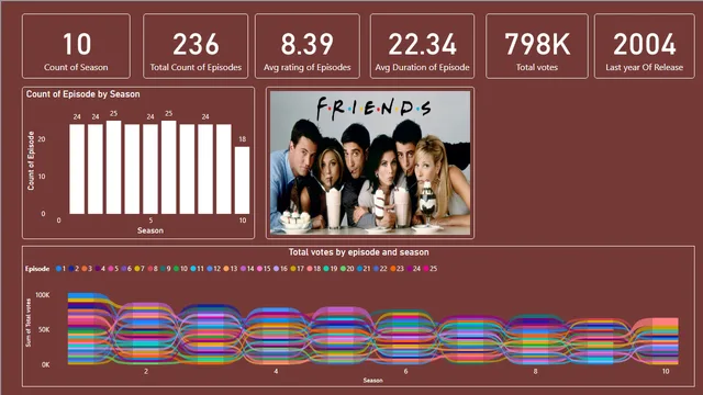 FRIENDS DASH BOARD — panel de Marketing en Power BI