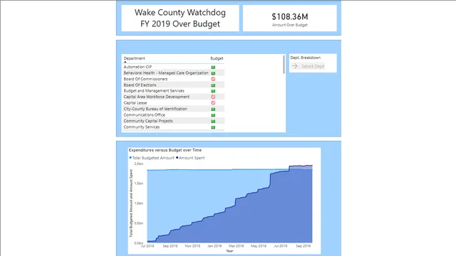 1_1_pd_visual — dashboard de Operações em Power BI