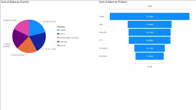 46_filterOnVisuals — dashboard de Operações em Power BI
