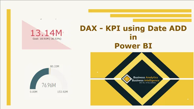 DateAdd KPI — panel de Governança BI en Power BI