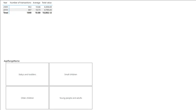 Q21 — Governança BI dashboard in Power BI