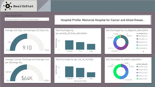 3_4_hospital_profile_solution_1 — dashboard de Operações em Power BI