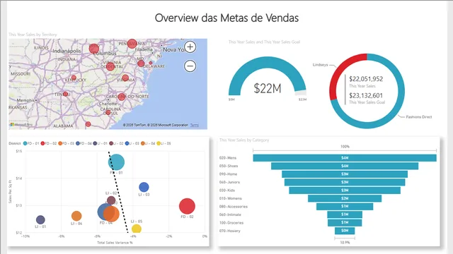 DIO - Retail Analysis Sample — Power BI में बिक्री डैशबोर्ड