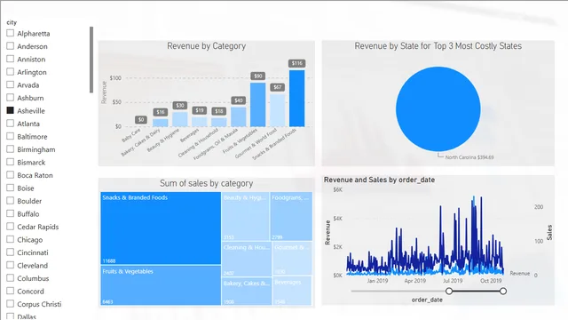 06 - 05 Forecasts — Operations dashboard in Power BI