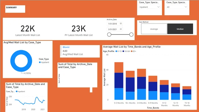 Gowtham project — Governança BI dashboard in Power BI