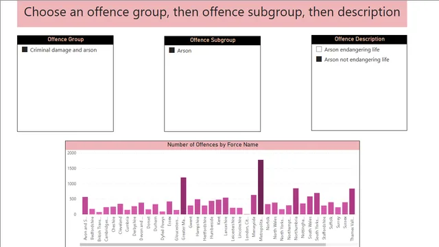 ANS 68 Set fire to the brain — dashboard de Governança BI em Power BI