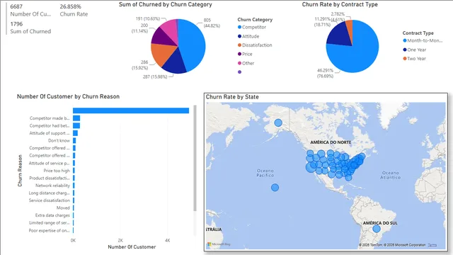 FILEPROJECT — dashboard de Operações em Power BI