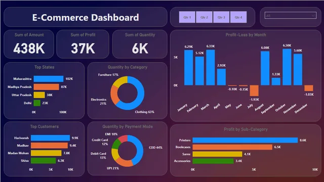 E-Commerce Dashboard — dashboard de Vendas em Power BI