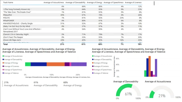 20240108 - PBI - Measures to Categories - Spotify — dashboard de Marketing em Power BI