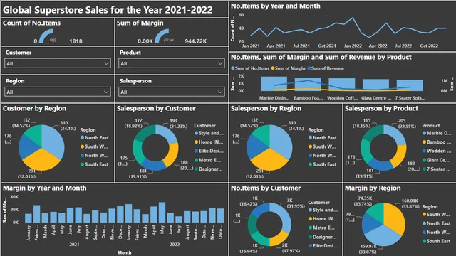 Ventas Global Superstore para el Año 2021-2022 — panel de Ventas en Power BI