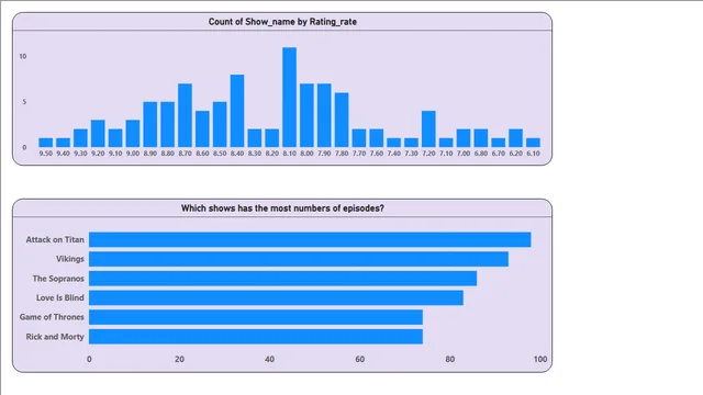 BDA End term IMDB — Governança BI dashboard in Power BI