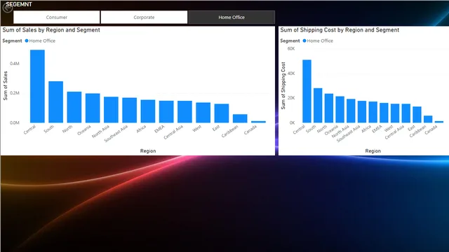 Panel GLOBALSUPERSTORE — panel de Ventas en Power BI