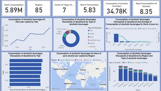 AlcoholicBevarages — Operations dashboard in Power BI