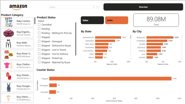 Amazon Sales Analysis Dashboard — Sales dashboard in Power BI