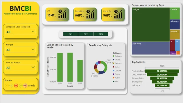 E-commerce Report — panel de Ventas en Power BI