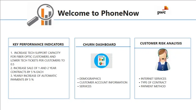 CHRUN ANALYSIS OF PHONE NOW — dashboard de Operações em Power BI