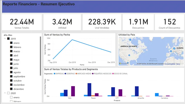 Ejemplo_financiero — Finance dashboard in Power BI