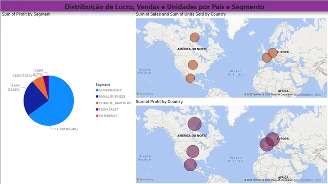 AprendendoPB1 — dashboard de Governança BI em Power BI