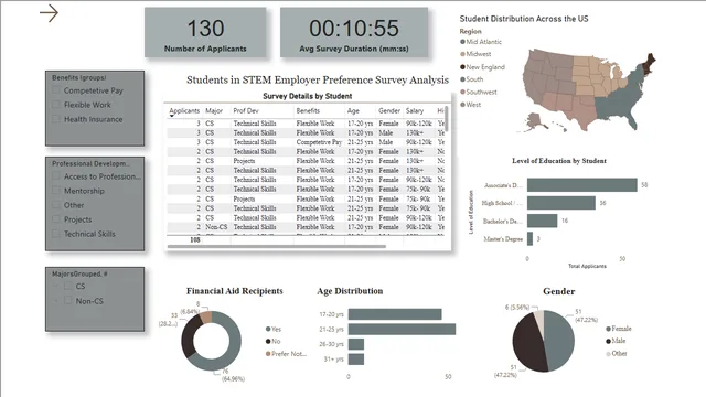 FINAL STEM-SURVEY-DASH — Governança BI dashboard in Power BI