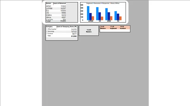 Global_SuperStore_Data — Power BI में बिक्री डैशबोर्ड