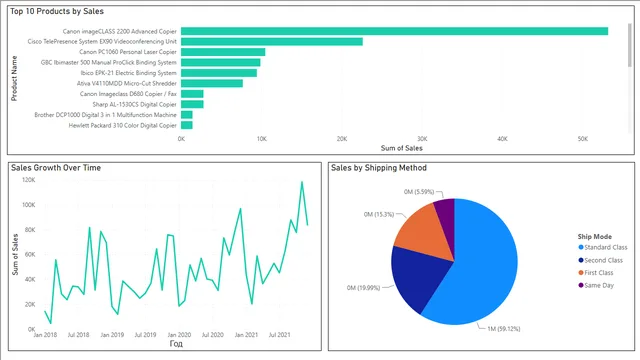 DV_assignmentWeek4_PowerBi — dashboard de Educação em Power BI