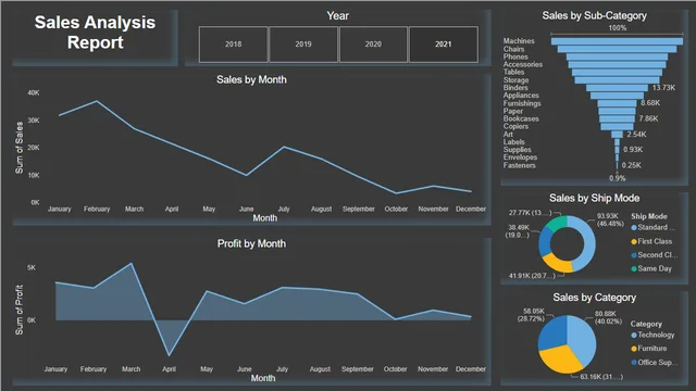 DemoDashboard2 — dashboard de Operações em Power BI