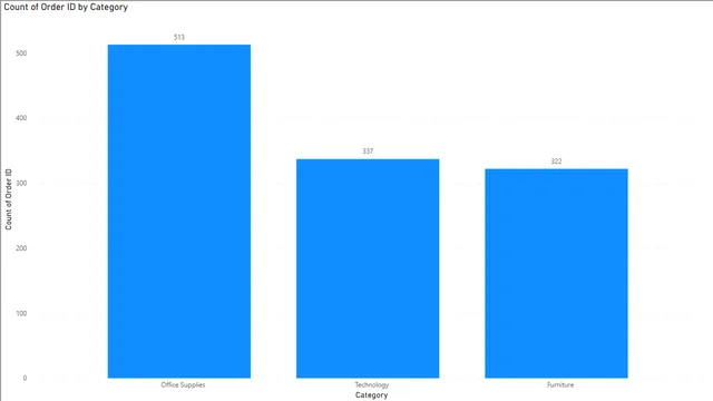Assignment 1 -powerbi — Governança BI dashboard in Power BI