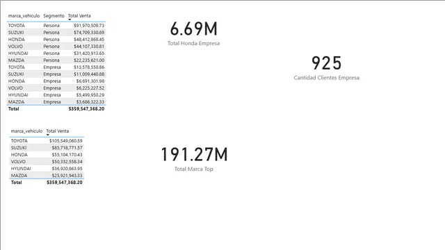 13 CALCULATE — Finance dashboard in Power BI