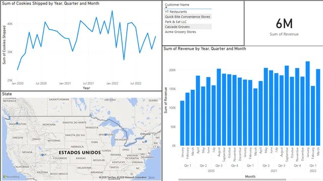 Cookie Company Orders — Sales dashboard in Power BI