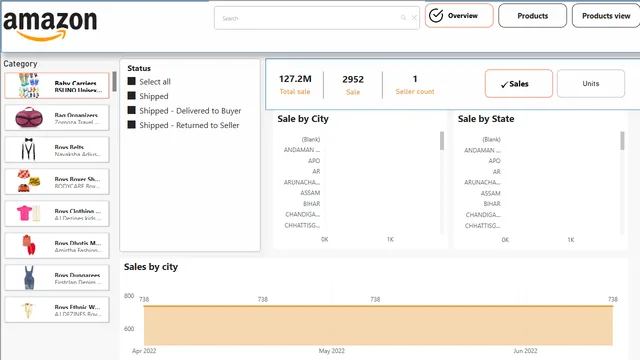 Amazon fashion dashboard — dashboard de Vendas em Power BI