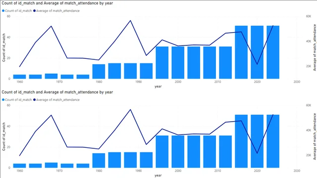 EURO Analysis — Finance dashboard in Power BI