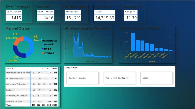28-07-24 — Power BI में Governança BI डैशबोर्ड