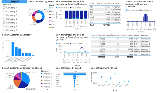 Computer Brand Analysis — Marketing dashboard in Power BI