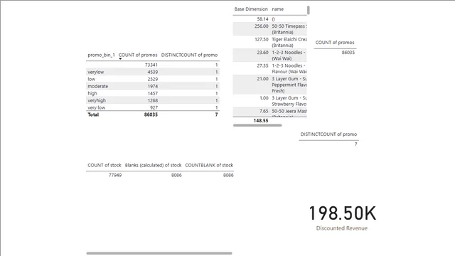 08 - 08 ROUND — Power BI में Governança BI डैशबोर्ड