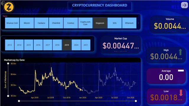 CryptoPro — Finance dashboard in Power BI